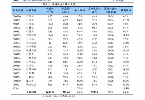 物業管理行業周報 物企增持案例增多，行業規范化持續加速
