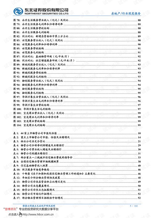 物業管理中期投資策略 分化整合大幕已啟，長坡厚雪仍可樂觀